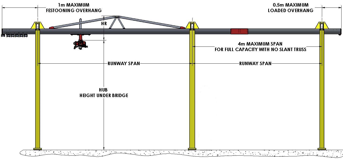 GRail Bridge Crane Dimensions Givens Engineering